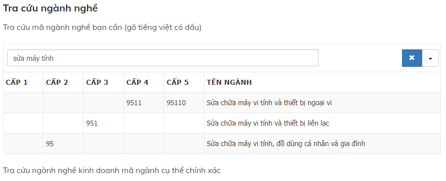 Tất tần tật những điều nên biết về tra cứu ngành nghề kinh doanh