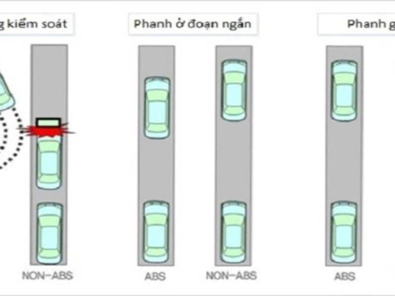 Phanh ABS là gì? Cấu tạo ra sao, nguyên lý và lưu ý khi dùng