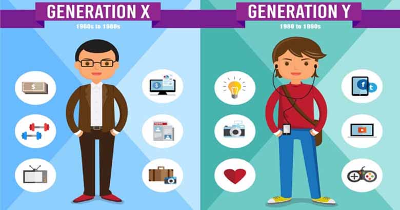 Gen X là gì? Đặc điểm nổi bật của thế hệ gen X