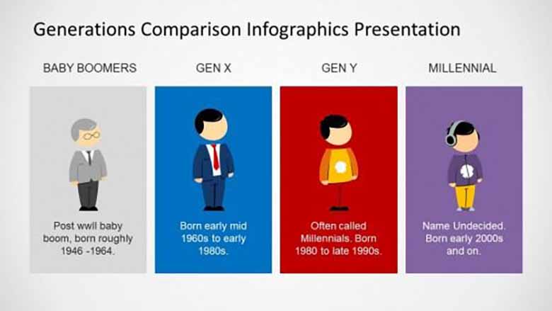 Gen X là gì? Đặc điểm nổi bật của thế hệ gen X
