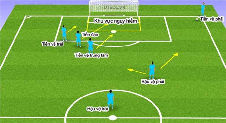 Phạt góc là gì? Luật đá phạt góc và những điều bạn cần biết
