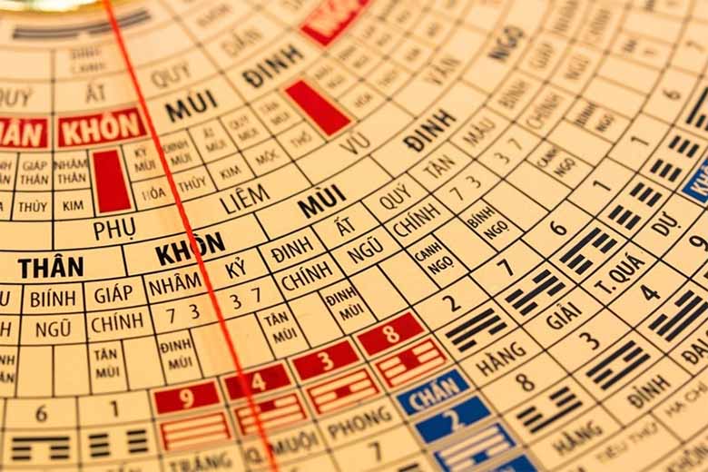 Cách xem tử vi hàng ngày chính xác mà bạn nên thử ngay
